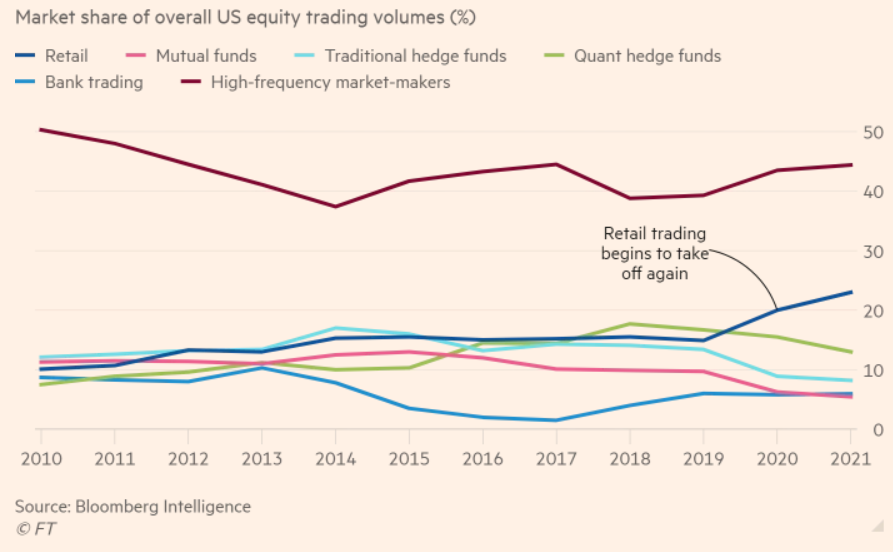 017.1 Market share overall US equity trading volumes